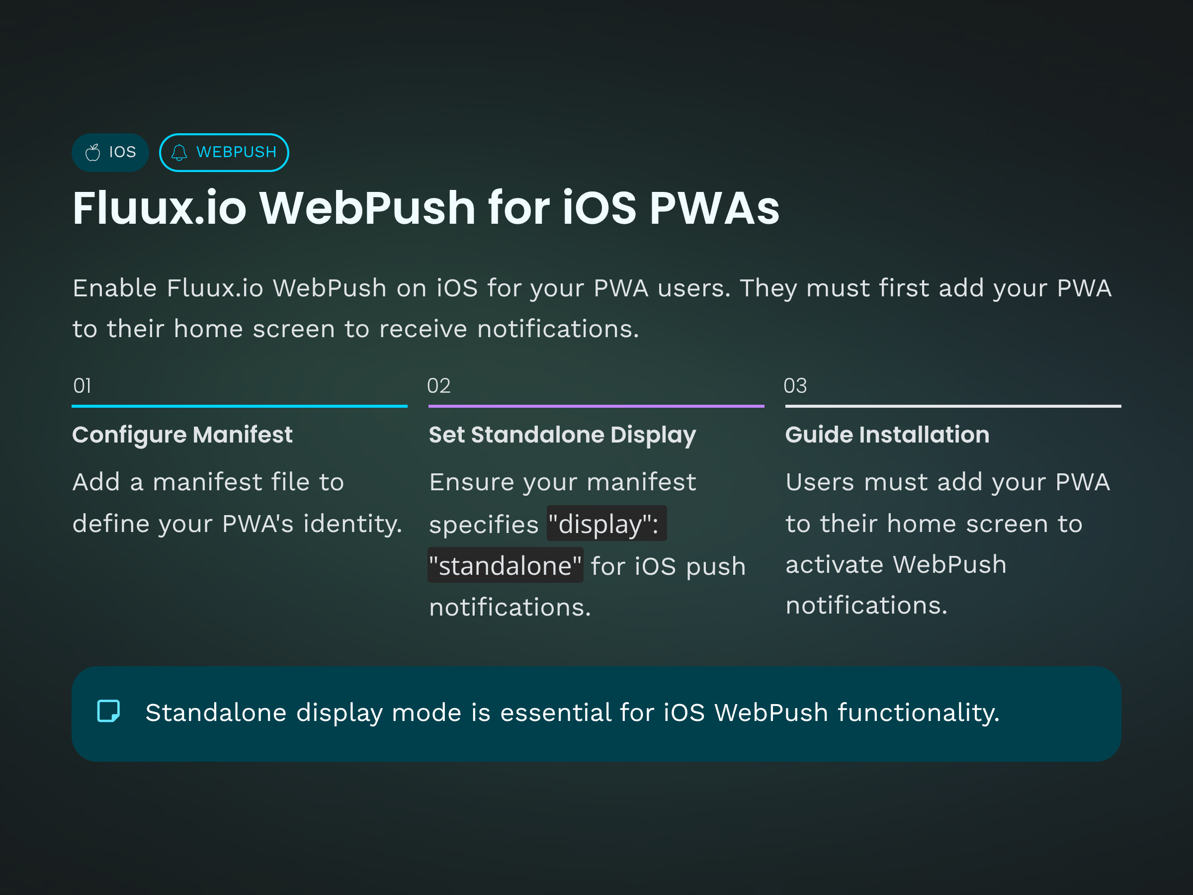 Enabling Fluux.io WebPush on a PWA on iOS