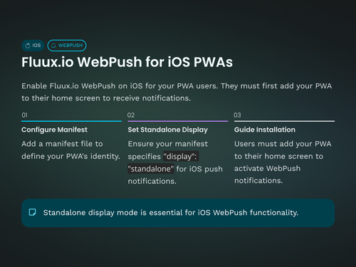 Enabling Fluux.io WebPush on a PWA on iOS