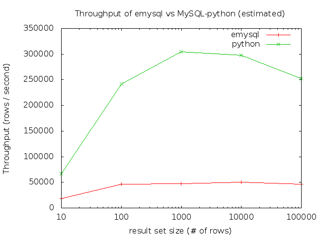 comparison